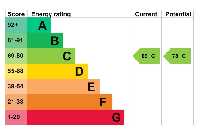 EPC 1