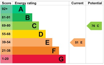 EPC 1